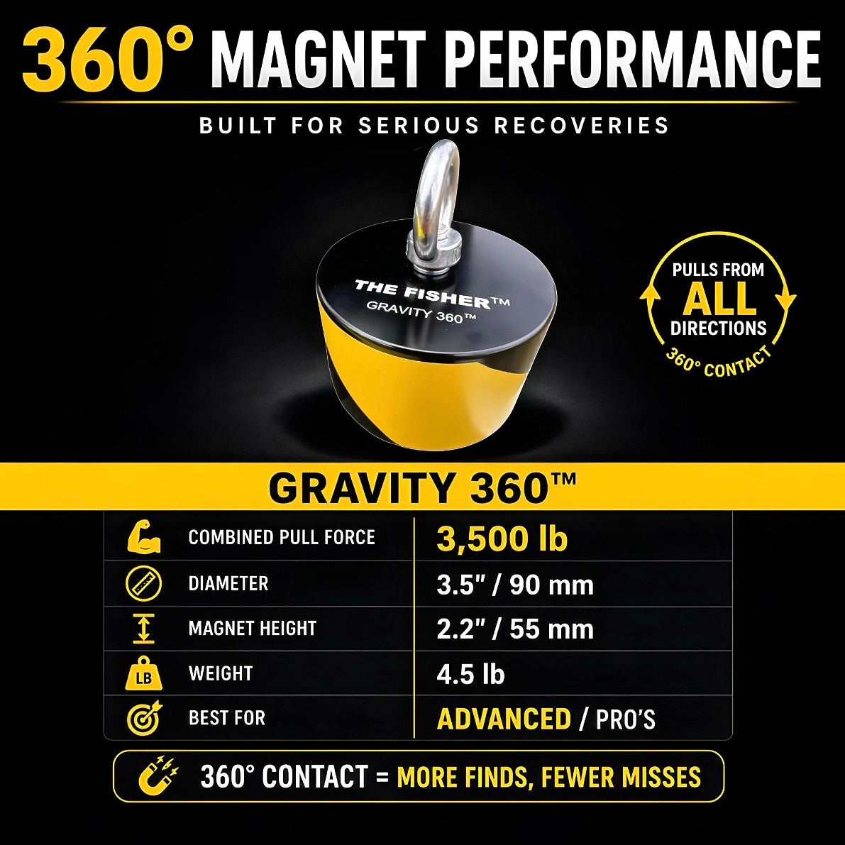 GRAVITY 360™ — 3,500 LB 360° MAGNET FISHING KIT